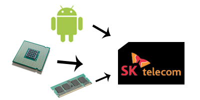 SIM karta SK Telecom