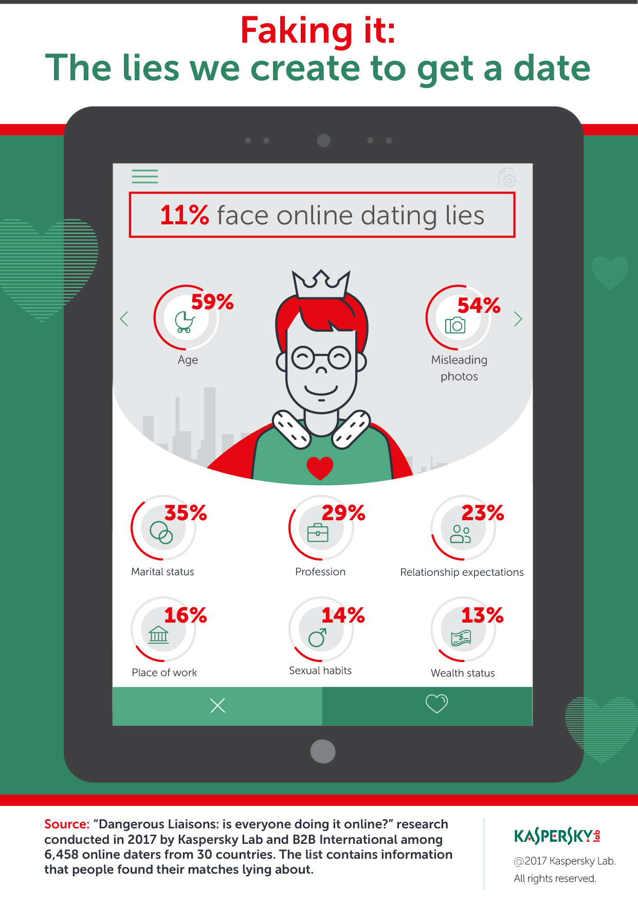 online dating stránky, ktoré sú zadarmo a bezpečné